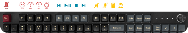 F-Key Controls