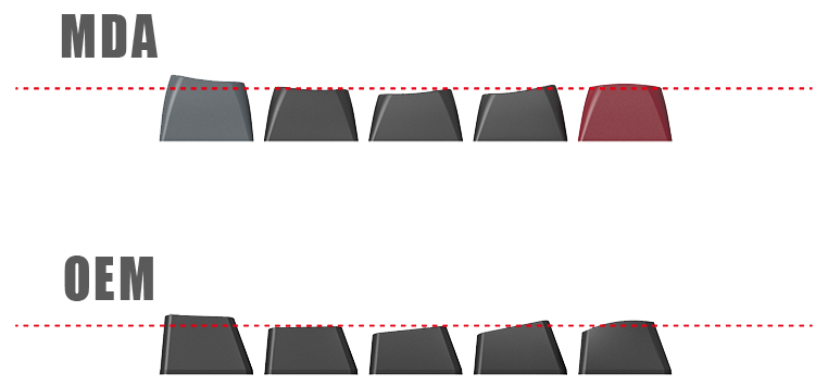 5-Sided Sublimation Print Process