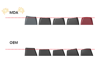 MDA Profile Keycaps