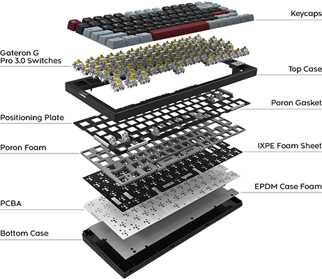 Inside the keyboard