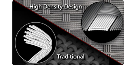 GLASS FABRIC PCB