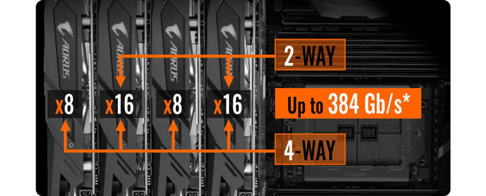4-Way Graphics