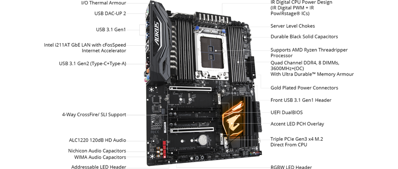 AMD Ryzen Threadripper Motherboard