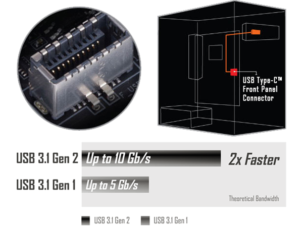 USB Type-C Front Panel