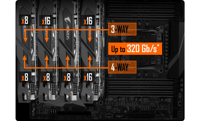 4 way PCIe support
