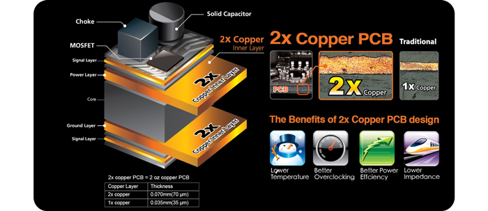 copper PCB