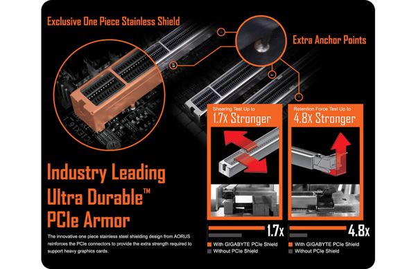 pcie armour