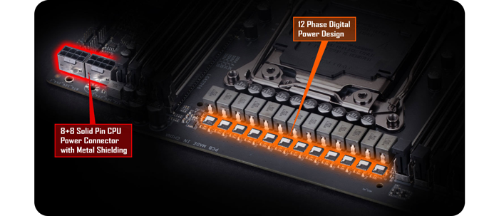 Digital Power Design