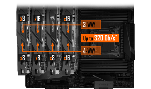 3-4 way wide configuration