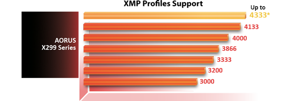 DDR4