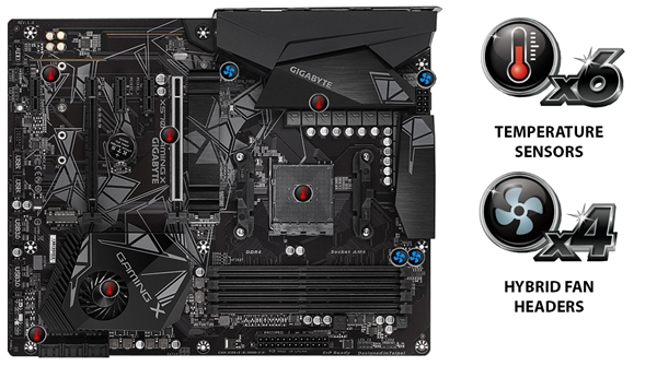 Gigabyte Gaming X motherboard