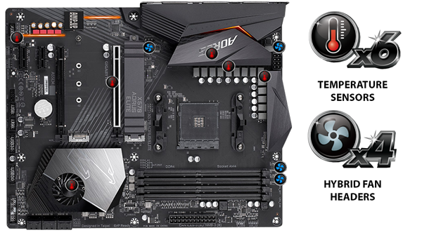 Aorus Elite motherboard