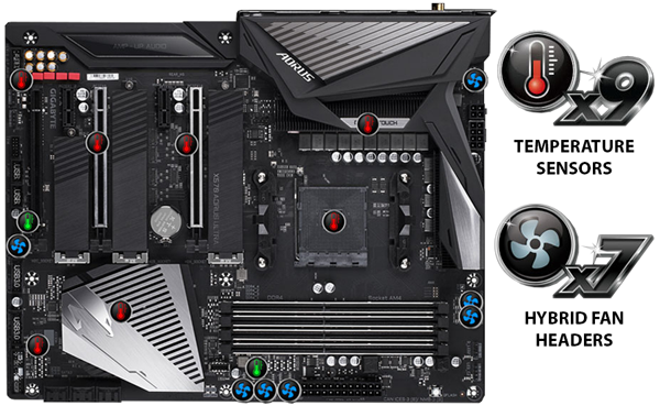 Aorus Ultra motherboard