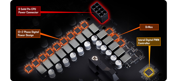 Aorus Elite motherboard