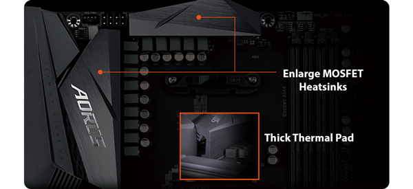 Aorus Elite motherboard