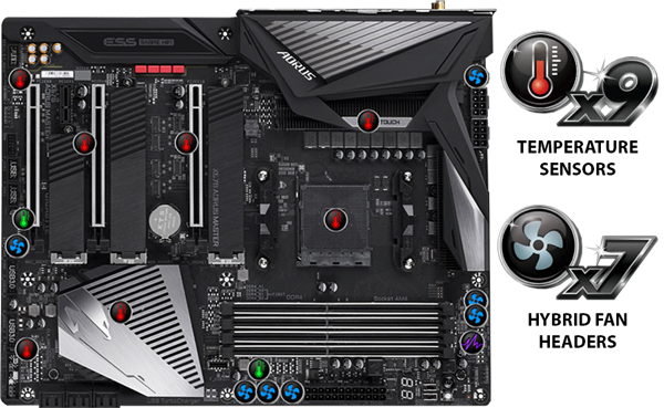 Aorus Master motherboard