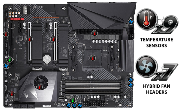 Aorus Pro motherboard