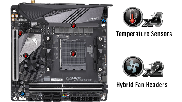 Aorus Pro motherboard