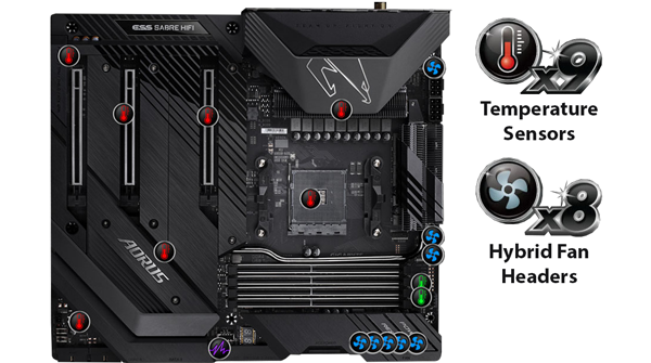 Aorus xtreme motherboard