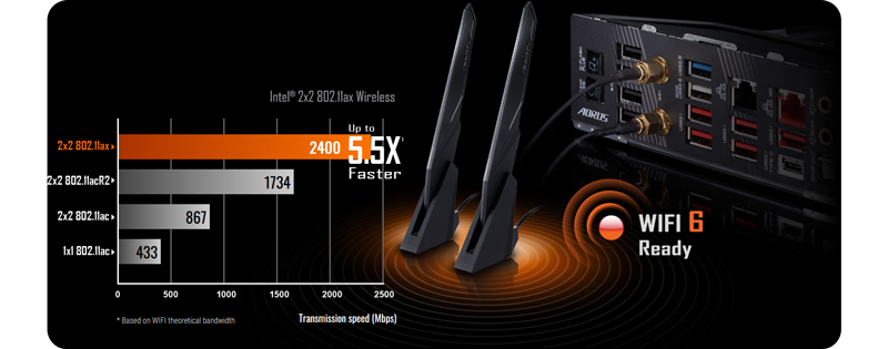 Aorus xtreme motherboard