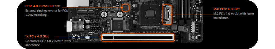 pcie4