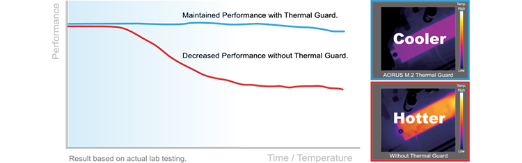 thermal guard
