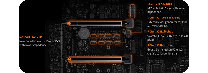 pcie4