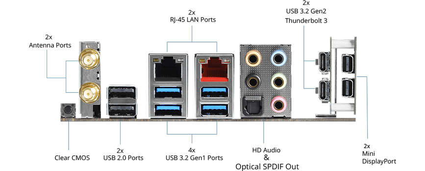 I/O Panel