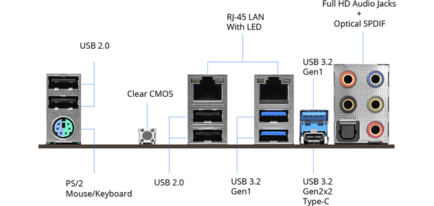 I/O Panel