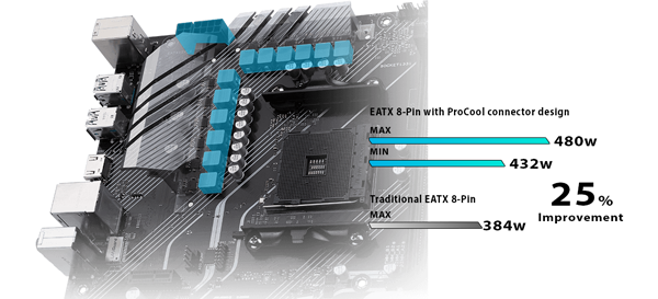 ASUS Gaming Motherboard