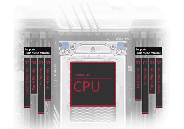 Quad Channel Memory Support