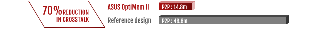 ddr4 memory