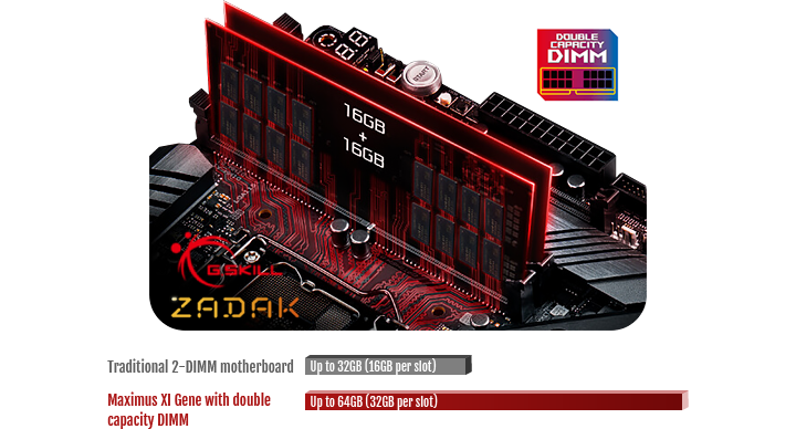 dual dimm design