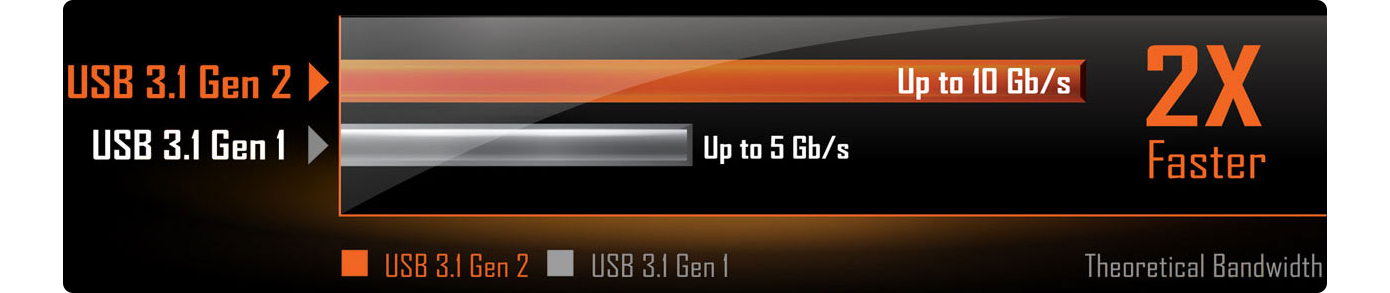 usb speed