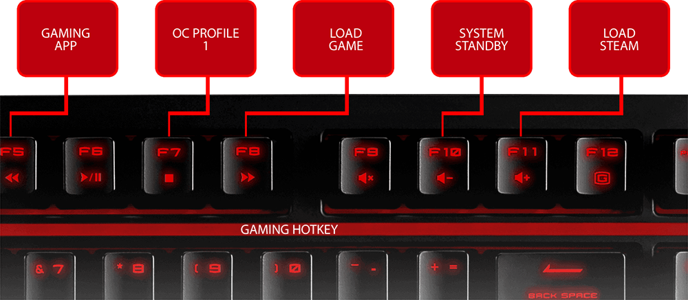 hotkey