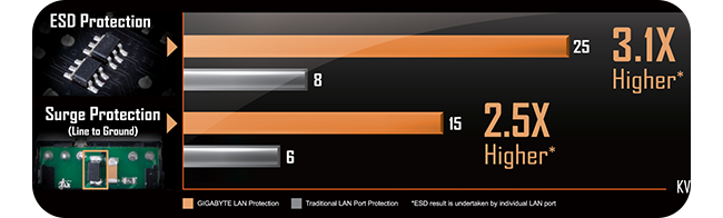 intel LAN