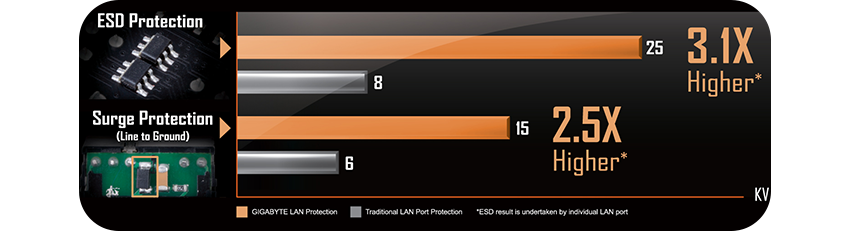 intel LAN