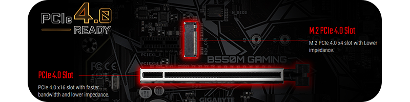 PCIe 4.0 Hardware