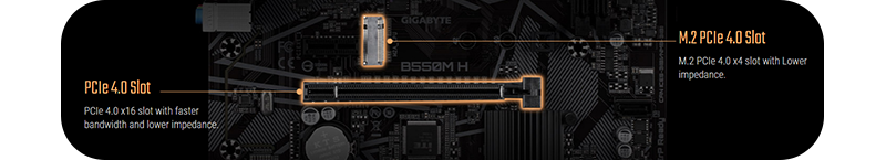 PCIe 4.0 Hardware