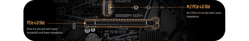 PCIe 4.0 Hardware