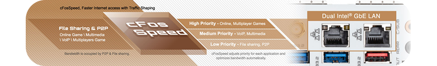 Dual Intel® LAN