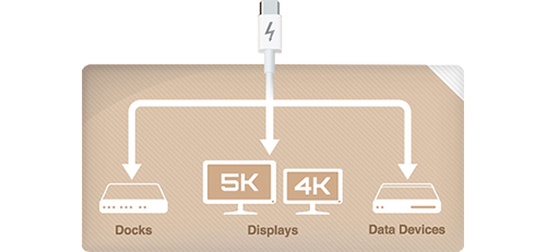 powerful i/o