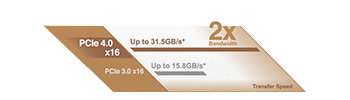 PCIe Bandwidth