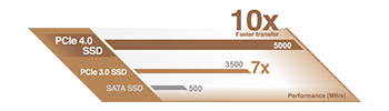 SSD READ SPEEDS