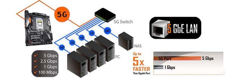 adaptor