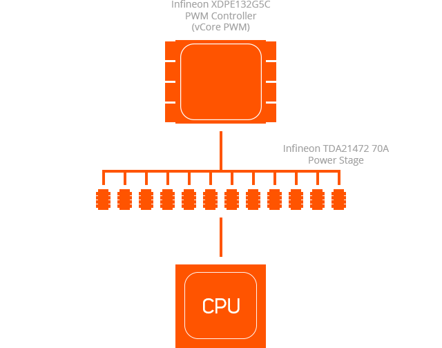 power design