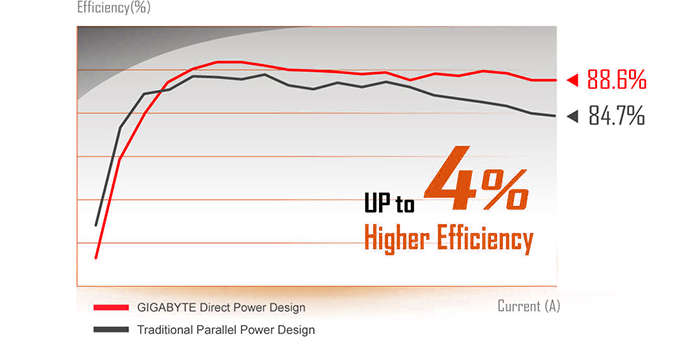 efficiency