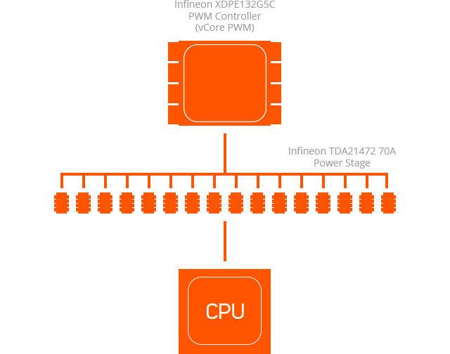 power design