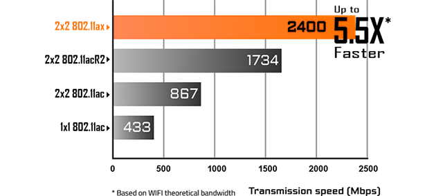 wifi