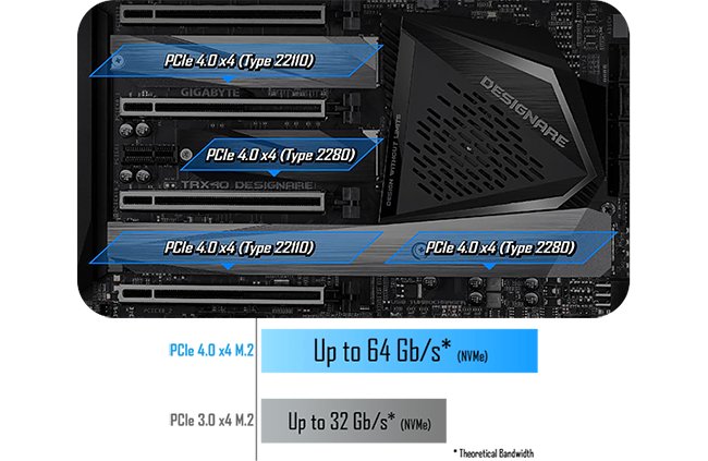 4pcie